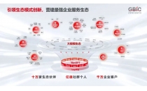 贵州用友网络 cdr软件绿色版